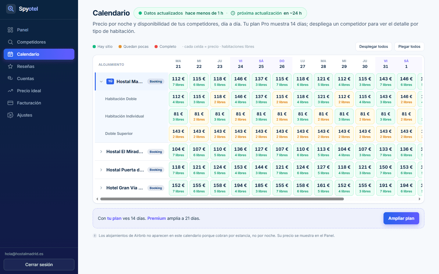 Calendario de precios de la competencia día a día en Spyotel
