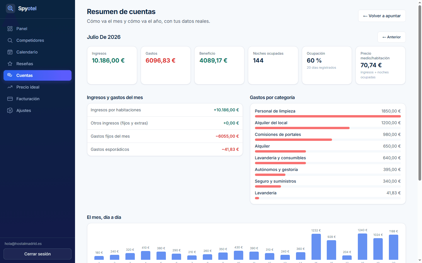 Cuentas del alojamiento: ocupación, ingresos y gastos en Spyotel