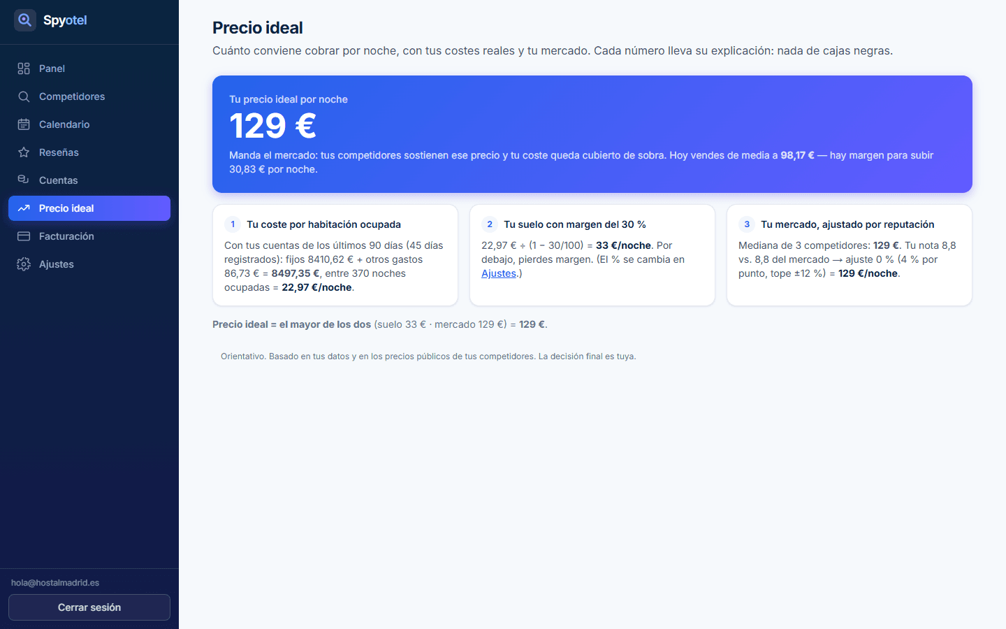 Cálculo del precio ideal por noche en Spyotel
